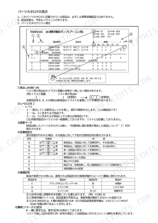 Yanmar VIO30-PR, VIO30-CR parts catalog guide explaining fuel injection pump table, interchangeability codes, and symbols.
