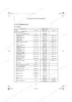 yanmar-vio33-6-vio38-6-excavator-service-manual-mmb32enma00100-torque-85.webp Yanmar ViO33-6, ViO38-6 tightening torque table for engine and electrical equipment components.