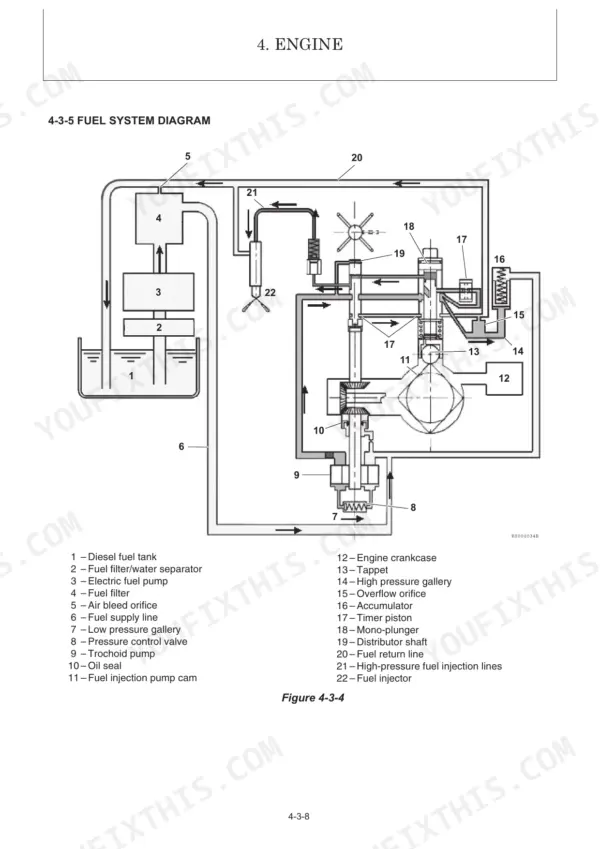 Yanmar ViO33U engine fuel system diagram showing fuel tank, pump, injectors, and numbered component list.