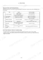 yanmar-vio38u-excavator-service-manual-mma77enma00101-troubleshooting-194.webp Yanmar ViO38U engine compression troubleshooting table listing causes and corrective actions for air cleaner, valves, and piston.