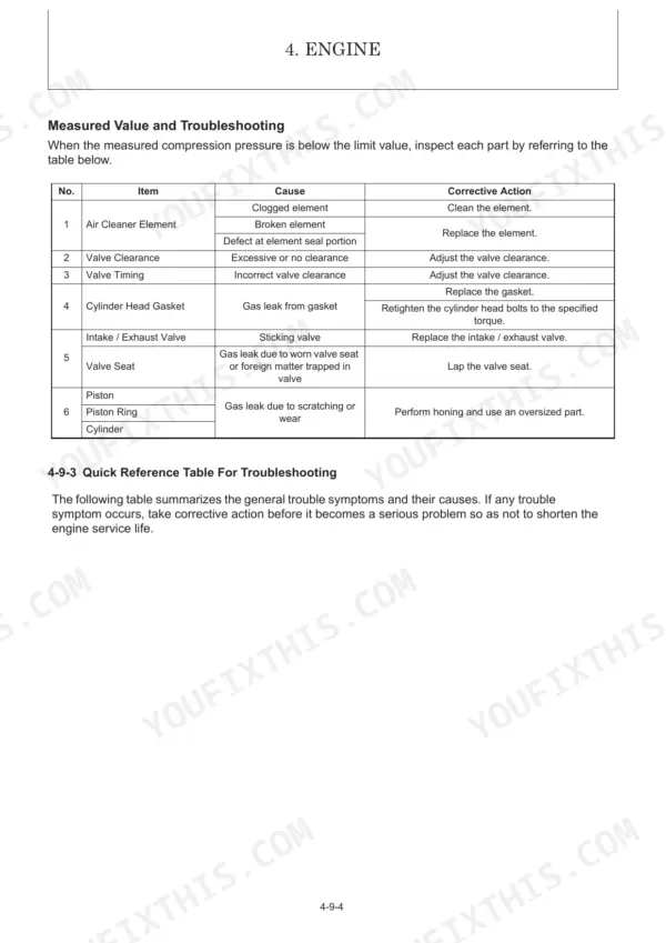 Yanmar ViO38U engine compression troubleshooting table listing causes and corrective actions for air cleaner, valves, and piston.