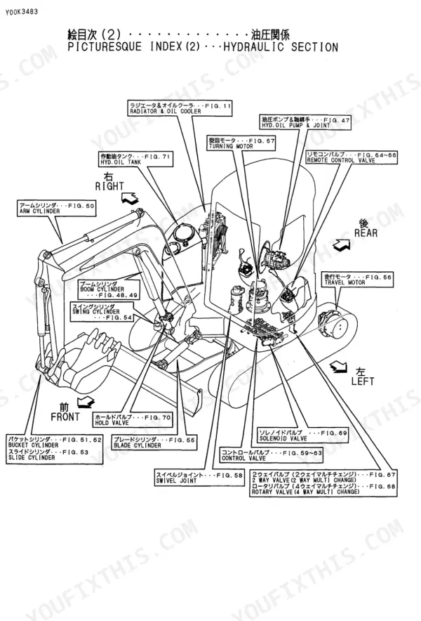 Yanmar Vio40-1 hydraulic section picturesque index showing component locations for cylinders, valves, and motors.