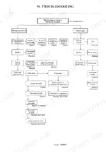 yanmar-vio40-1-excavator-service-manual-42399010-troubleshooting-440.webp Yanmar ViO40-1 troubleshooting flowchart for battery charging failure and discharge issues during operation.