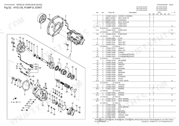 Yanmar Vio40-2, Vio40-2 (C) US, Vio40-2 (P) US, Vio40-2 (C) AS, Vio40-2 (P) AS, Vio40-2 (C) NZ, Vio40-2 (P) NZ, 3TNE88-EBVC hydraulic oil pump and joint exploded view parts list.