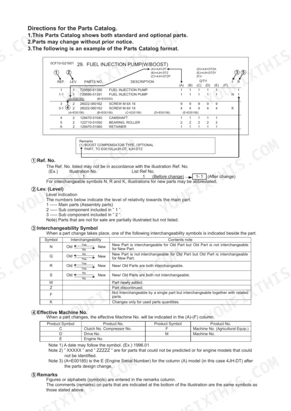 Yanmar Vio40-3, 3TNV88-XBV parts catalog guide showing fuel injection pump list, interchangeability symbols, and machine numbers.