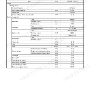 Engine starting system and electrical equipment technical data table with alternator and starter specs.