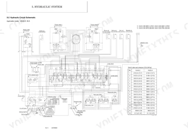 Yanmar ViO45-5, ViO55-5 hydraulic circuit schematic with relief valve pressure settings table and component diagram.