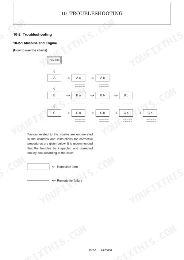 Yanmar ViO45-5, ViO55-5 troubleshooting guide showing a flowchart for machine and engine failure inspection procedures.
