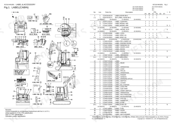 Yanmar Vio45-5B cabin label location diagram and parts list table for decals and safety stickers.
