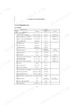 yanmar-vio50-6a-excavator-service-manual-mmb34enma00101-torque-59.webp Yanmar ViO50-6A service manual table listing tightening torque specifications for engine and electrical equipment.