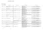 yanmar-vio57-6a-excavator-service-manual-mmb45enma0101-error-codes-265.webp Yanmar ViO57-6A electric system error code list table with descriptions, detection conditions, causes, and measures.