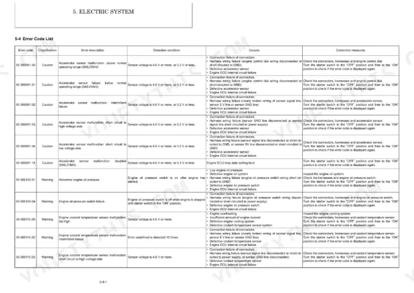 Yanmar ViO57-6A electric system error code list table with descriptions, detection conditions, causes, and measures.