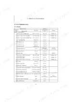 yanmar-vio57-6b-excavator-service-manual-mmb35enma00101-torque-59.webp Yanmar ViO57-6B, Vi057-6B service manual torque table for engine and electrical equipment components.