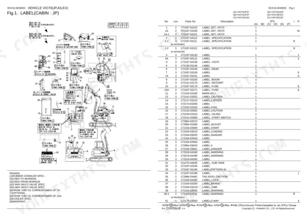 Yanmar VIO70 cabin label parts list and diagram showing placement of warning, caution, and specification decals.