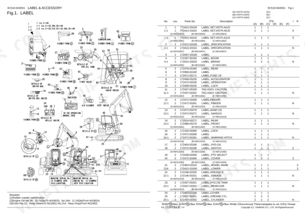 Yanmar Vio75-A parts list diagram showing locations of safety labels, decals, and identification tags on the excavator.