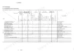 yanmar-vio75-a-excavator-service-manual-0bkb3-g75000-troubleshooting-71.webp Yanmar ViO75-A engine troubleshooting quick reference table showing symptoms, causes, and corrective actions.