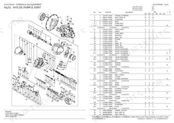 Yanmar VIO75-C hydraulic oil pump and joint exploded view diagram with corresponding parts list and reference numbers.