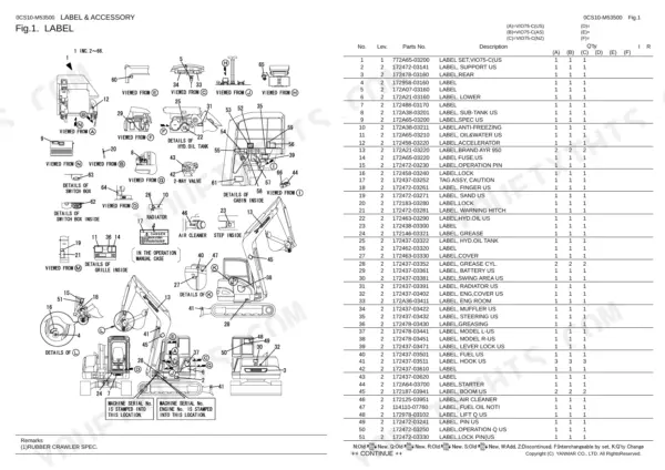 Yanmar VIO75-C parts list diagram showing safety label locations, decals, and machine identification plate positions.