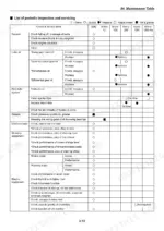 Yanmar ViO75 periodic maintenance table showing inspection, lubrication, and service intervals for engine, hydraulic, and electrical systems.