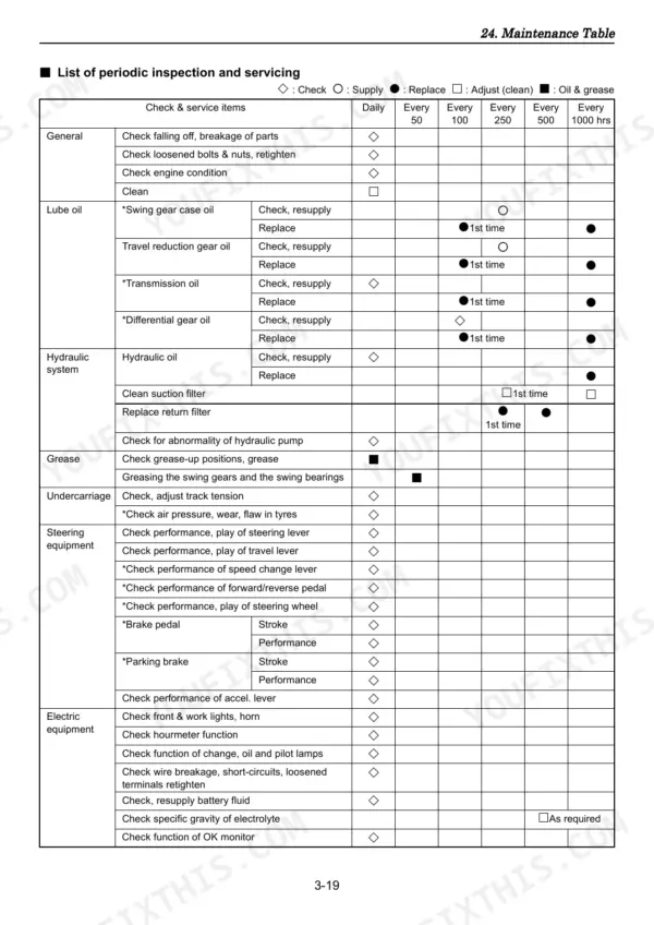 Yanmar ViO75 periodic maintenance table showing inspection, lubrication, and service intervals for engine, hydraulic, and electrical systems.