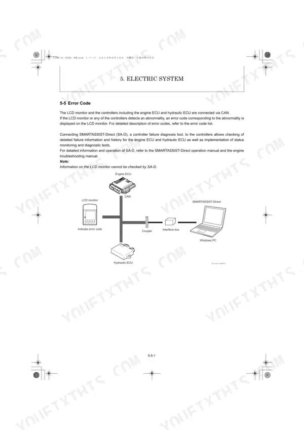 Yanmar ViO80-1A, ViO80-1A-2PB electric system diagram showing ECU, LCD monitor, and SMARTASSIST-Direct connection.