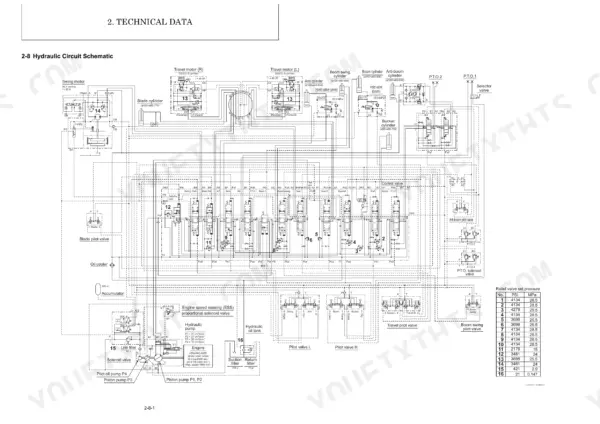 Yanmar ViO80-1A, ViO80-1A-2PB hydraulic circuit schematic diagram with relief valve pressure setting table.