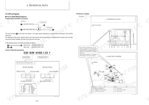 Yanmar ViO80-1A, ViO80-1A-2PB wiring diagram guide, explaining wire connections, symbols, color codes, and seat mount harness.