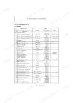 yanmar-vio80-1a-ycee-excavator-service-manual-0bkb3-g00200-torque-69.webp Yanmar ViO80-1A (YCEE) service manual table listing engine and electrical machine tightening torque specifications.