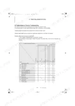yanmar-vio82-hydraulic-excavator-service-manual-0bkb3-en0320-troubleshooting-791.webp Yanmar ViO82 troubleshooting quick reference table for hydraulic pump and control valve failure symptoms and causes.