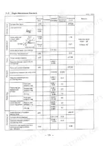 Yanmar YB401W, Wheel Backhoe engine maintenance standards table showing cylinder, piston, ring, and rod clearance specs.