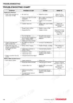 yanmar-ydg2700ev-6eh-ydg3700ev-6ei-ydg5500ev-6ei-diesel-powered-generators-operation-manual-0aydg0-g0000-troubleshooting-134.webp Yanmar YDG2700EV-6EH, YDG3700EV-6EI, YDG5500EV-6EI troubleshooting chart for engine starting and exhaust smoke issues.
