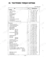 yanmar-ym135-d-ym155-d-diesel-tractor-service-manual-aod1048-torque-155.webp Yanmar YM135(D), YM155(D) service manual table listing engine and tractor tightening torque ratings in ft.lbs and kg-m.