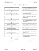7de59553-b2-page-65 Cummins 24 Valve, 8.3 Liter Engine troubleshooting table for low power output causes and corrections.