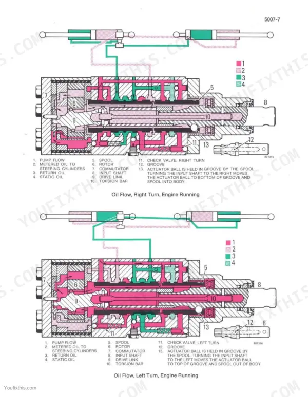 Case 580E repair manual - Pump Flow