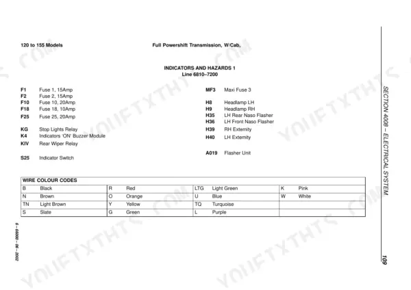 Case IH MXM120 service manual - Indicators and Hazards 1
