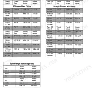 Case MX150, MX170 Service Manual - Page 1
