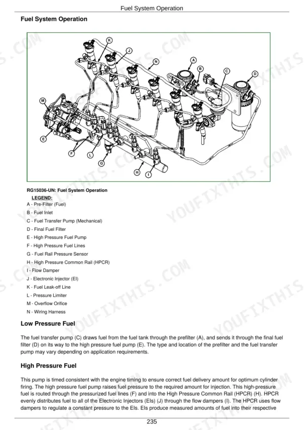 John Deere 4045, 6068 Component Technical Manual - Page 2