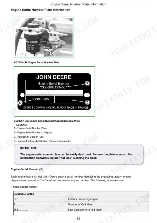 John Deere 4045, 6068 Component Technical Manual - Page 4