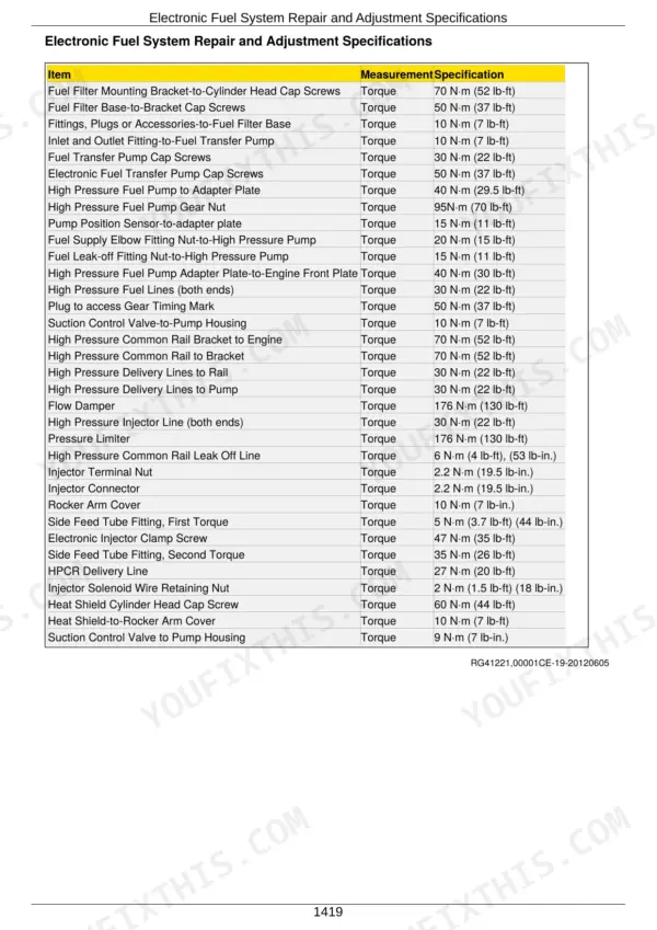 John Deere 4045, 6068 Component Technical Manual - Page 5