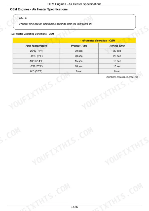 John Deere 4045, 6068 Component Technical Manual - Page 6