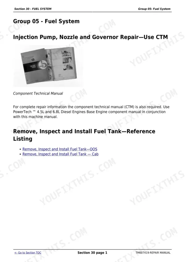 John Deere 5076E-5090EH repair manual, page 179 - Section 30 Fuel System: injection pump, nozzle and governor repair