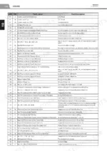 Manitou-MRT-2470-MRT-X-3050-Privilege-Plus-Repair-Manual-page-135.webp Manitou MRT 2470, X 3050 Repair Manual - Page 2