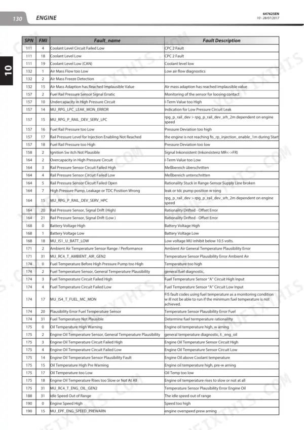 Manitou MRT 2470 repair manual - Engine