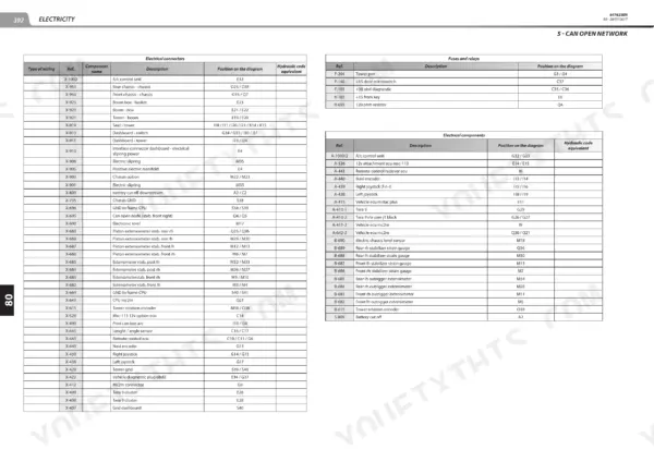 Manitou MRT 2470 repair manual - Electricity