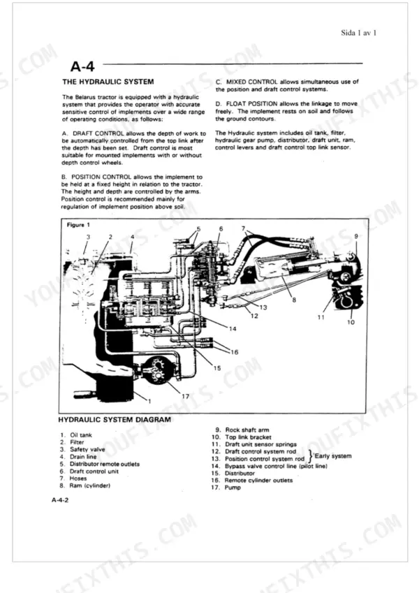 Belarus MTZ 50-80-90, MTZ 500-800-900 hydraulic system diagram, components list, and draft control operation guide.
