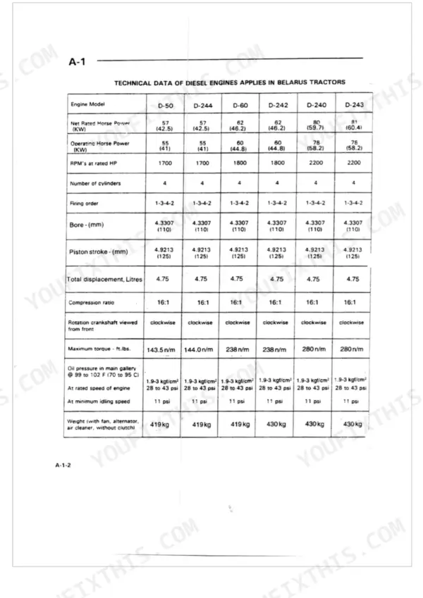 Belarus MTZ 50-80-90, MTZ 500-800-900 technical data table for D-50, D-244, D-60, D-242, D-240, and D-243 diesel engines.