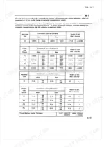 belarus-mtz-to-500-800-900-tractor-work-shop-manual-2009401-14-torque-14.webp Belarus MTZ 50-80-90, MTZ 500-800-900 crankshaft journal diameter and thrust bearing thickness specification tables.