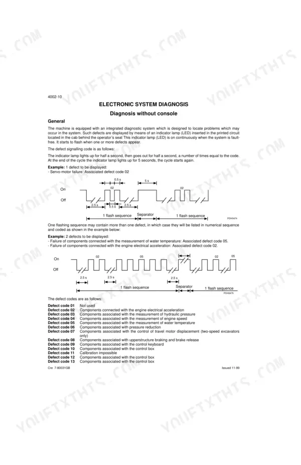 Case 1188, 1188 Plus Crawler Excavators electronic system diagnosis, LED flash code sequences and defect code list.