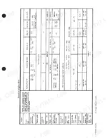 case-125b-excavator-service-manual-8-74350-specs-31.webp Case 125B service manual table showing general engine data specifications for Deutz engine models 912 and 913 series.