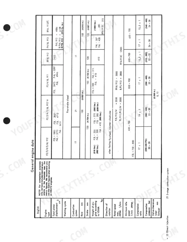 Case 125B service manual table showing general engine data specifications for Deutz engine models 912 and 913 series.